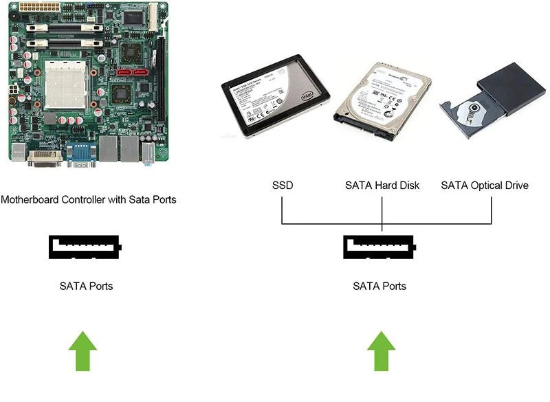 90 Degree left Angle SATA 6.0 GbpsSATA Cable